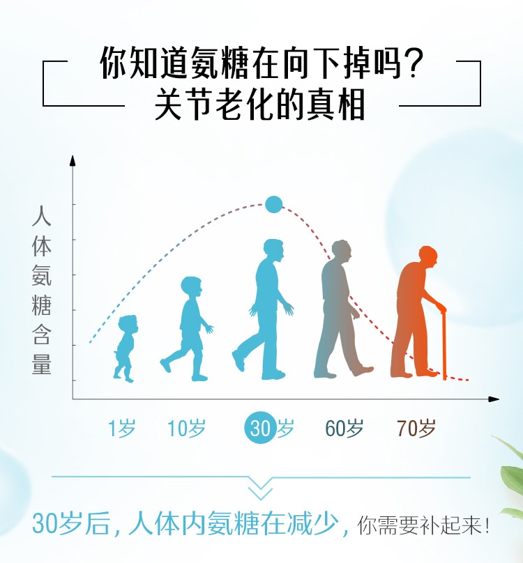 商品Swisse|Swisse/斯维诗葡萄糖胺糖维骨力 180粒/瓶 软骨素关��节钙片,价格¥287,第7张图片详细描述
