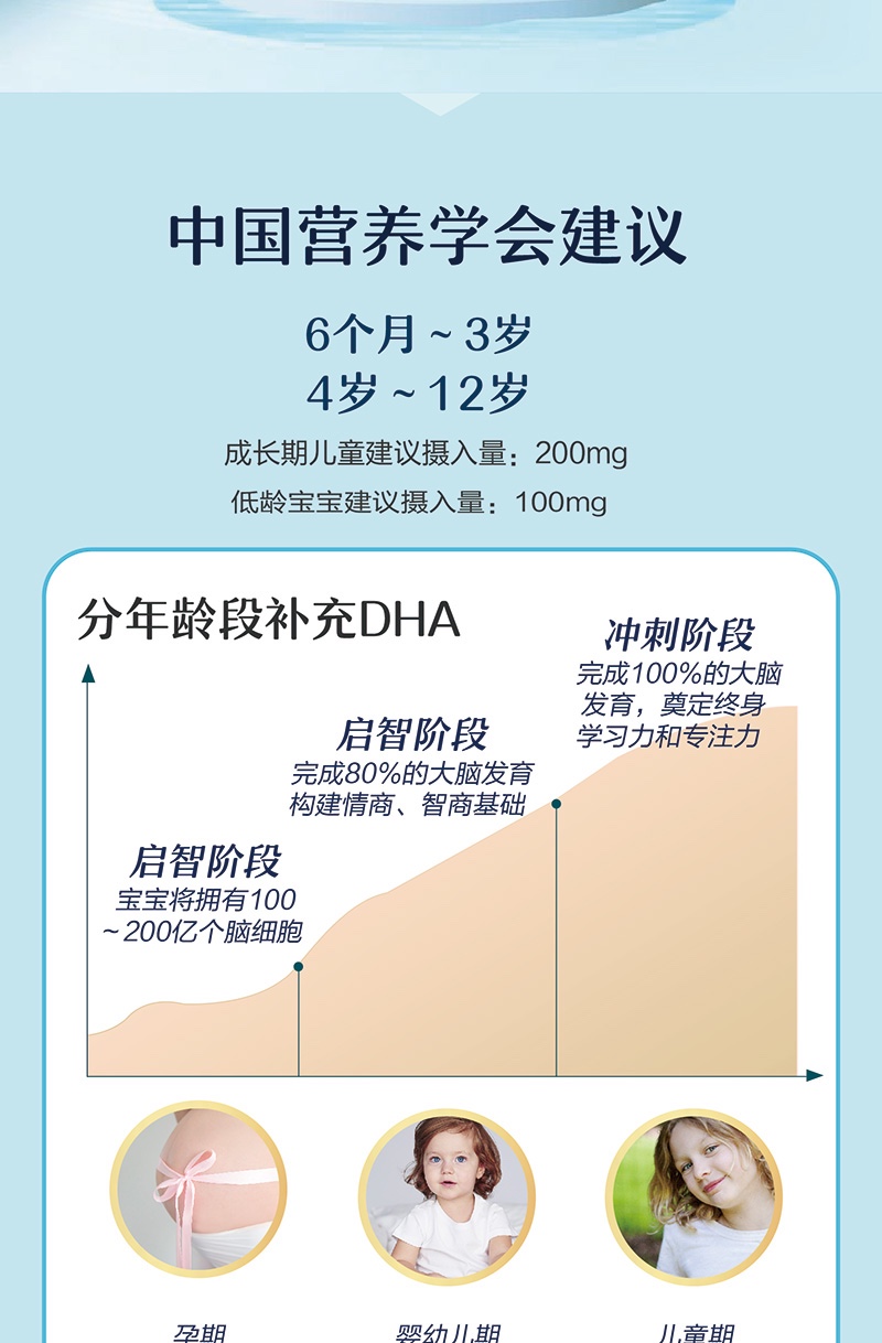 商品[国内直发] Vitanergy|【2027年3月有效期】加拿大Vitanergy维生能儿童爆浆鱼油软胶囊橙子口味 直接咀嚼 120粒/瓶 | Vitanergy Children Omega 3 Fish Oil Chewables,价格¥214,第4张图片详细描述
