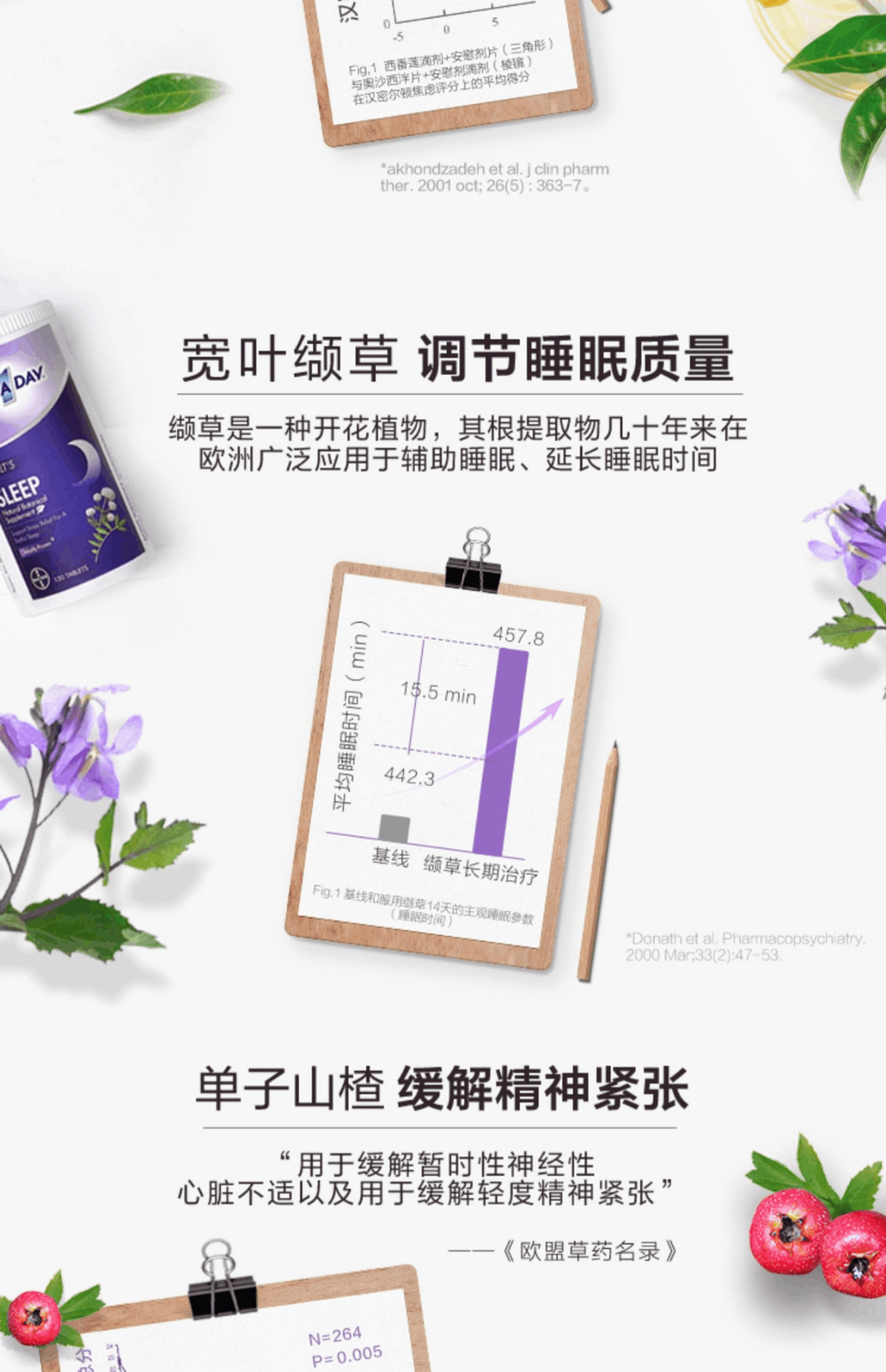 商品Bayer|拜耳Oneaday舒压睡眠片不含褪黑素助眠改善失眠sleepwell甜睡豆,价格¥105,第5张图片详细描述