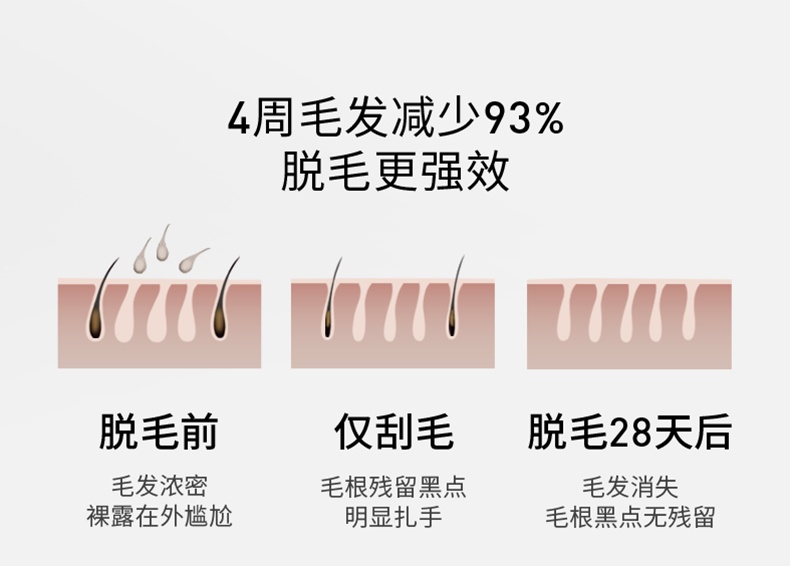 商品Ulike|【国行正品 国内直发】Ulike蓝宝石冰点脱毛仪Air3唇部家用医用持久海茶色,价格¥2645,第7张图片详细描述