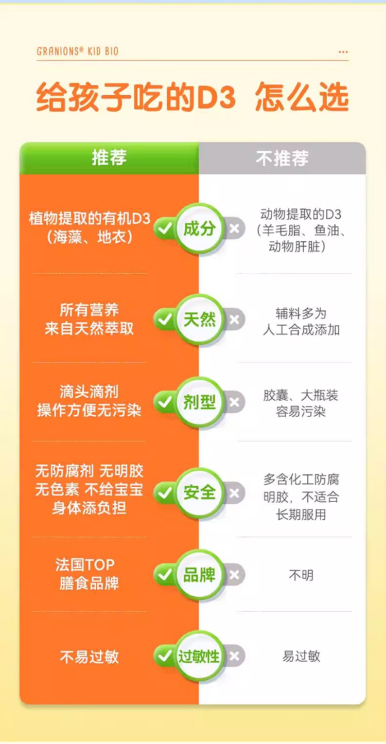 商品Granions|格兰宁宝宝维生素d3滴剂 20ml 儿童补钙吸收提高免疫,价格¥168,第14张图片详细描述