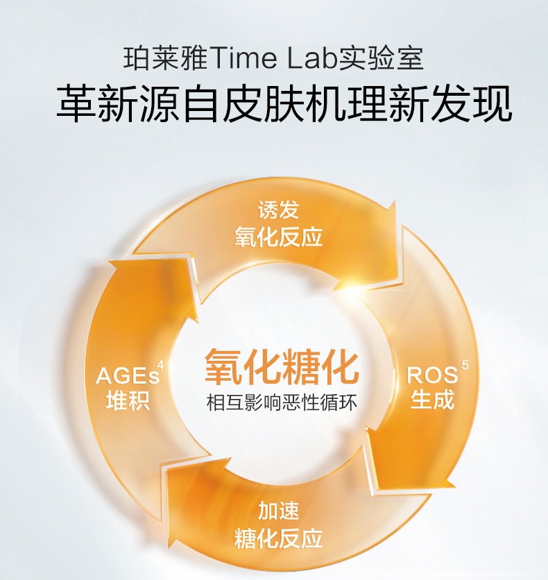 商品PROYA|珀莱雅 双抗精华 30ml（赠品以实际发货为准，介意慎拍）,价格¥496,第6张图片详细描述