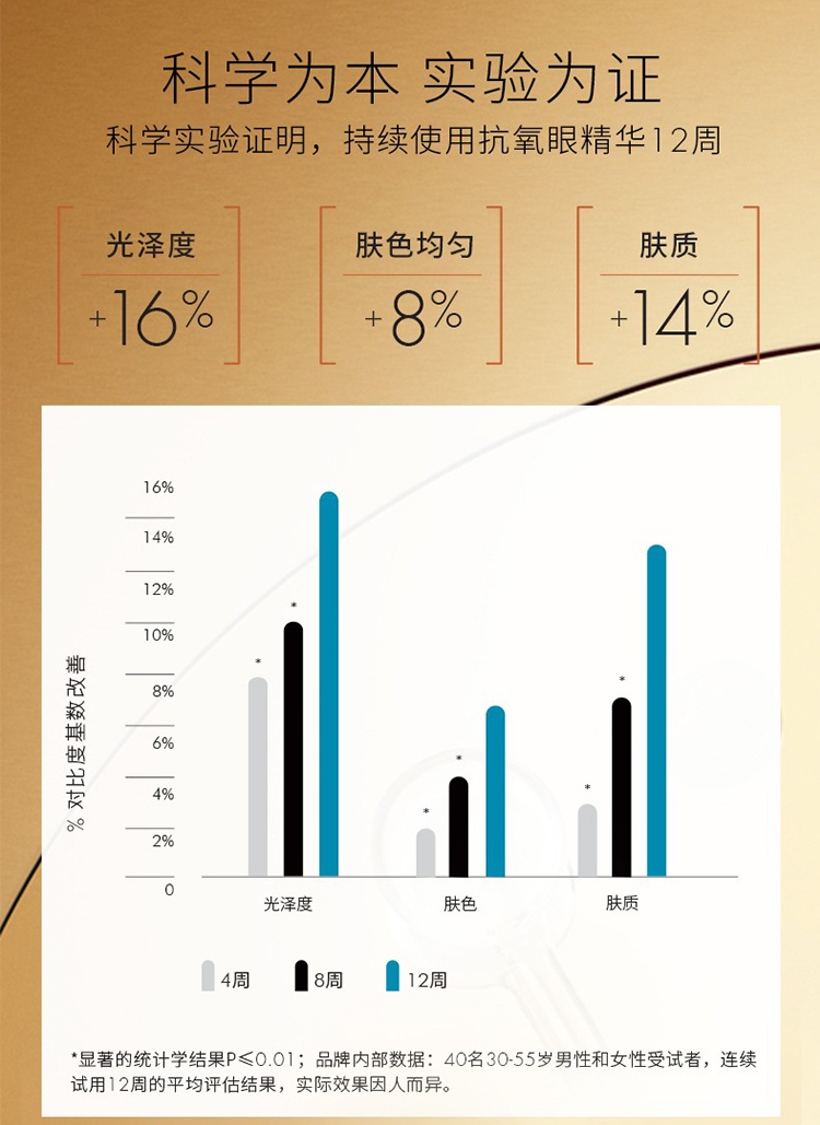 商品SkinCeuticals|SKINCEUTICALS修丽可焕活修护眼部精华凝露15ml,价格¥563,第13张图片详细描述