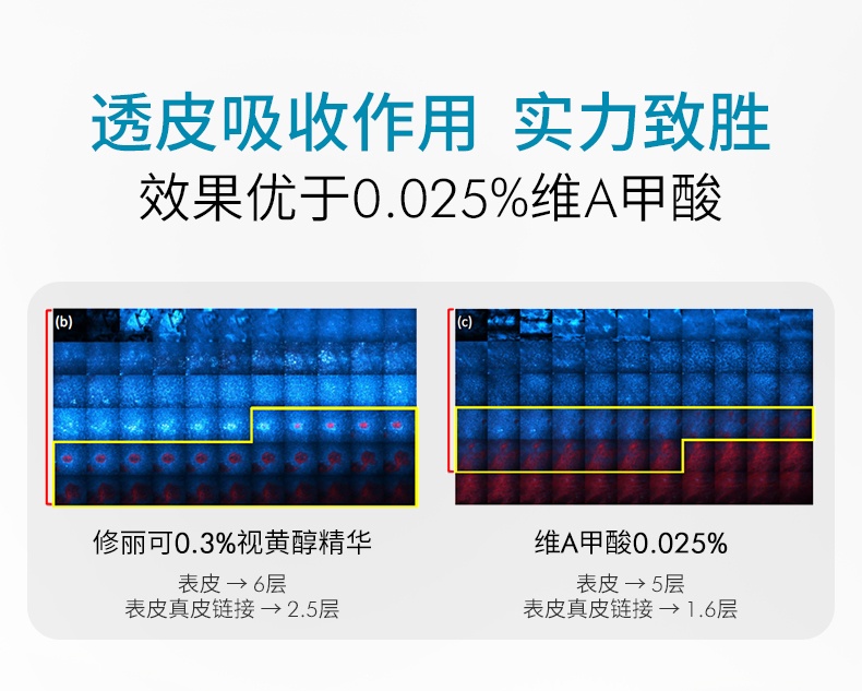 商品SkinCeuticals|修丽可 0.3%视黄醇抗皱精华晚霜30ml 高纯真A醇淡化细纹提拉紧致,价格¥610,第15张图片详细描述