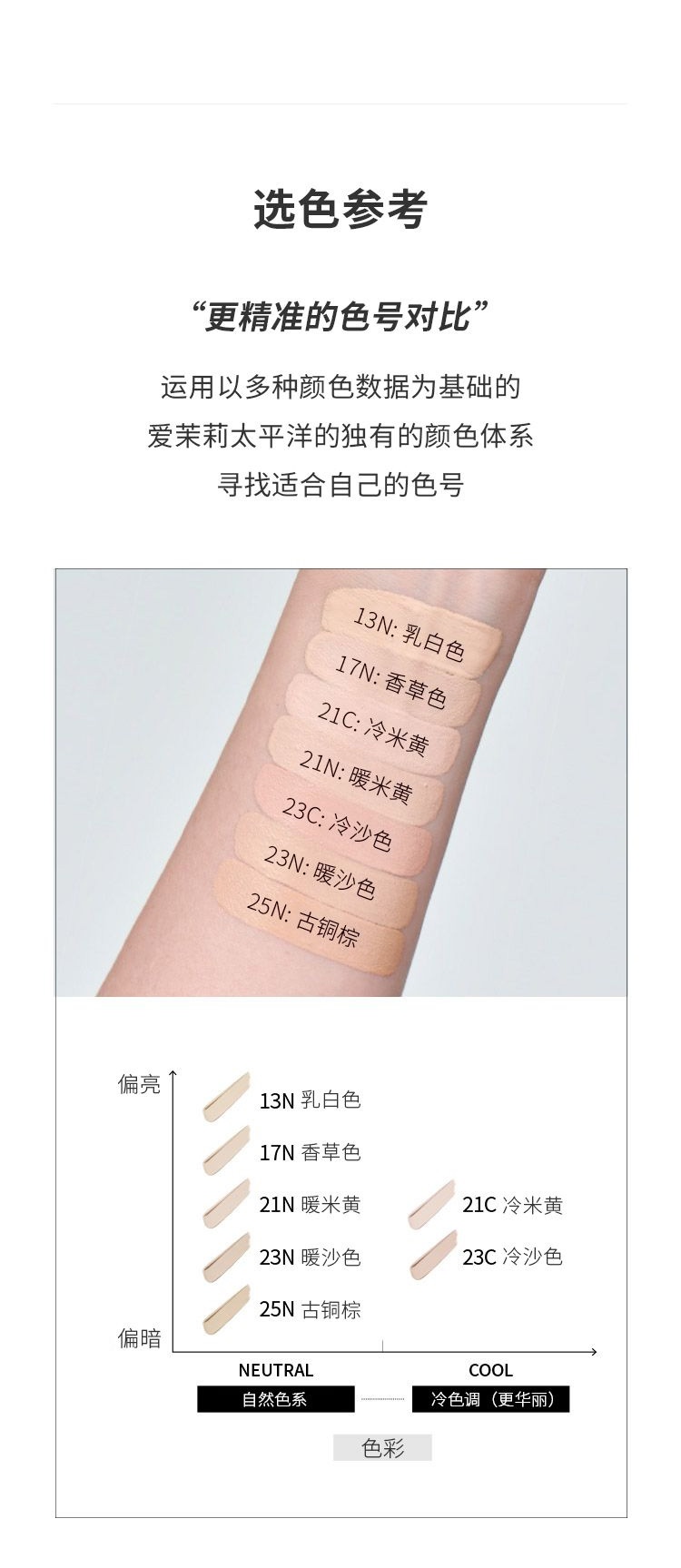 商品[国内直发] Laneige|【临期清仓 效期：2023-07】LANEIGE兰芝 Neo Cushion_Glow水光气垫【小粉盒】 （原装+替换装）15g*2 多色可选,价格¥224,第18张图片详细描述