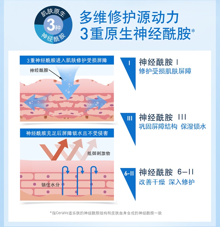 商品CeraVe|Cerave适乐肤全天候保湿C乳236-473ml,价格¥129,第5张图片详细描述