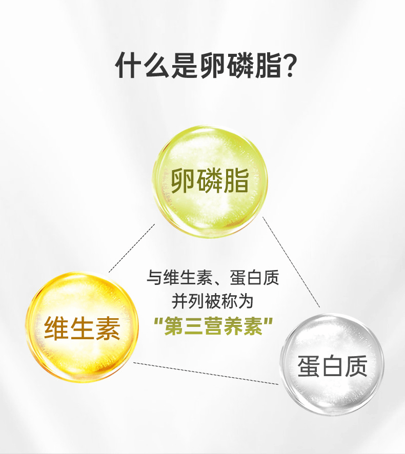 商品Healthy Care|HealthyCare澳洲大豆卵磷脂软胶囊100粒hc软磷脂保健,价格¥87,第3张图片详细描述