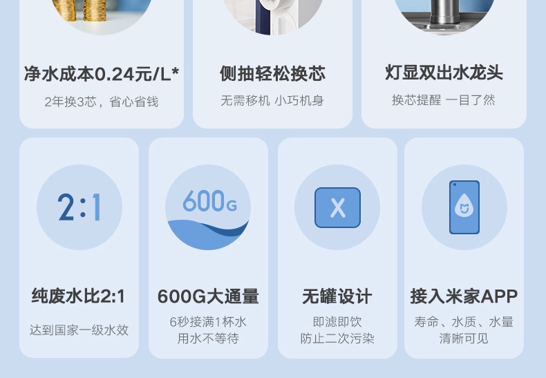 商品[国内直发] XIAOMI|小米净水器H600G家用直饮机自来水过滤净水机RO反渗透,价格¥2221,第5张图片详细描述