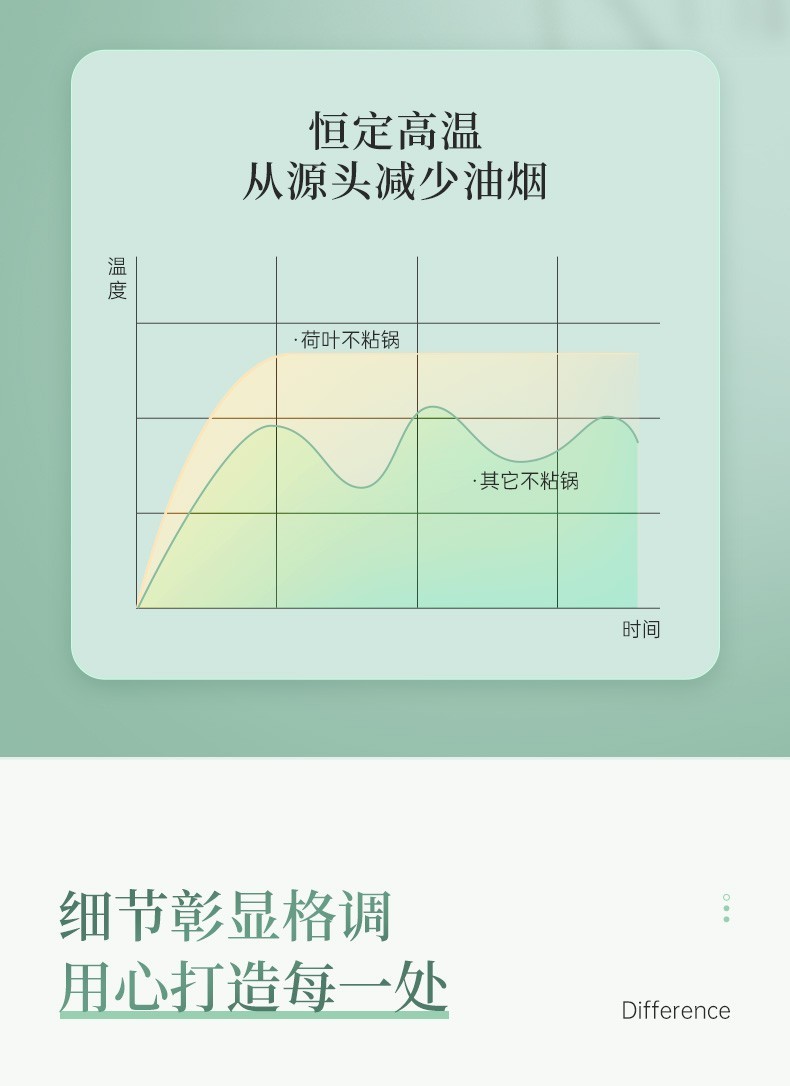 商品[国内直发] URBAN SPLASH|VELOSAN荷叶煎锅,价格¥551,第13张图片详细描述