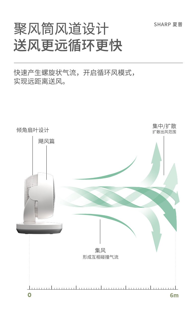 商品[国内直发] SHARP|夏普 （SHARP）台扇空气循环扇电风扇家用涡型风换气扇广角远距送风循环扇轻音风扇PJ-CA200B 白灰（SIAA认证材料+香薰驱蚊）,价格¥193,第9张图片详细描述