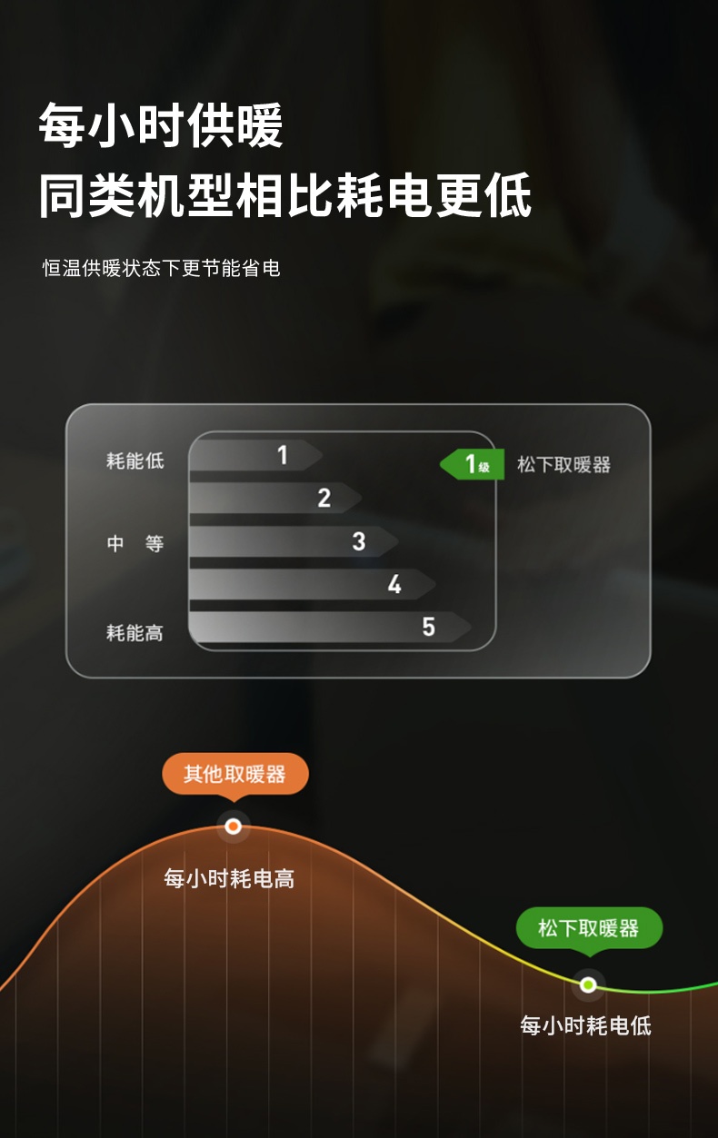 商品[国内直发] Panasonic|松下踢脚线取暖器家用节能省电暖气片客厅大面积速热暖风机石墨烯,价格¥2360,第8张图片详细描述