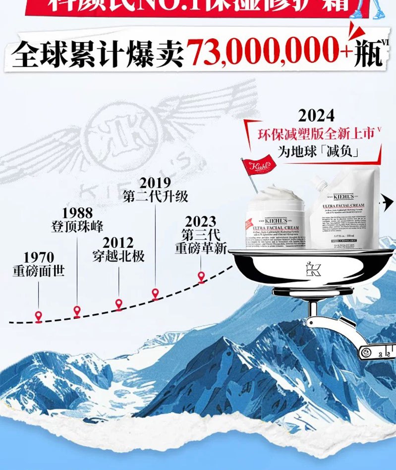 商品Kiehl's|KIEHL'S 科颜氏高保湿面霜125ml补水提亮滋润修复屏障神经酰胺【香港直邮】,价格¥215,第3张图片详细描述