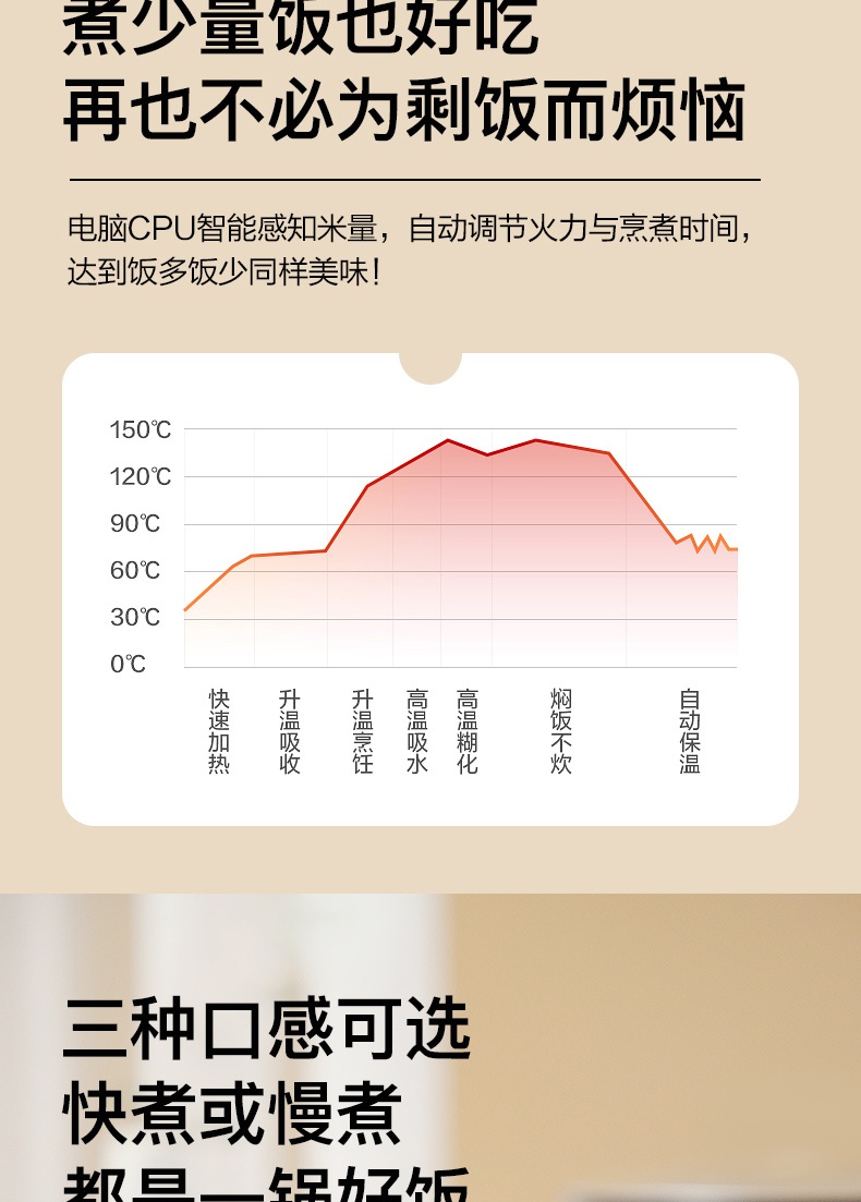 商品[国内直发] Panasonic|Panasonic/松下迷你电饭煲家用2L多功能智能预约小型电饭锅1-2-3人DB071,价格¥406,第4张图片详细描述