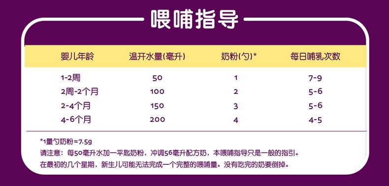商品A2|新西兰A2 婴幼儿奶粉 1段 0-6个月 900g（澳洲直邮发货）,价格¥524,第12张图片详细描述