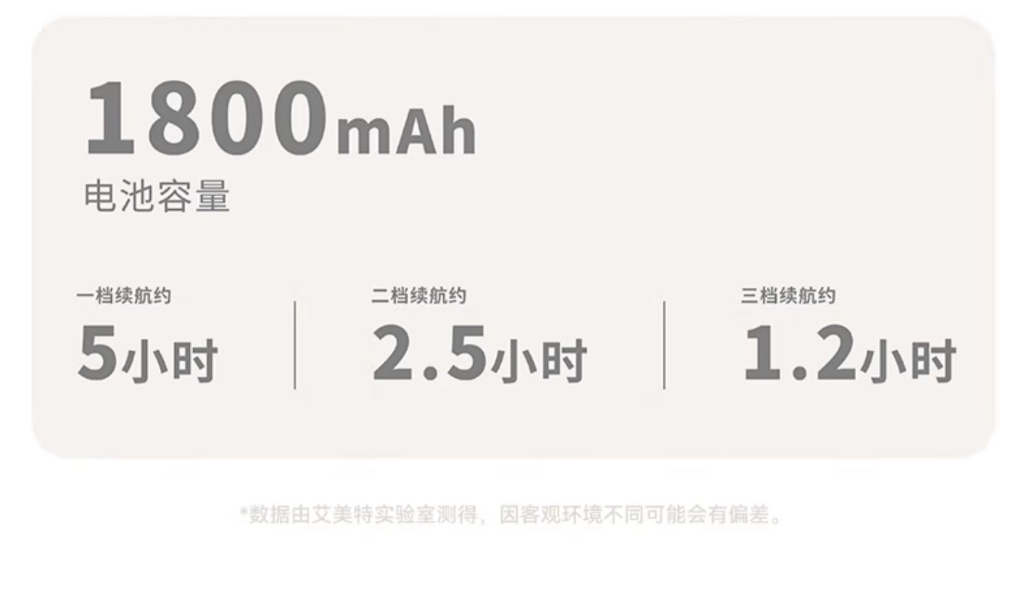 商品[国内直发] Airmate|挂脖风扇便携式随身小型电风扇无线充电大风力户外风扇,价格¥111,第18张图片详细描述