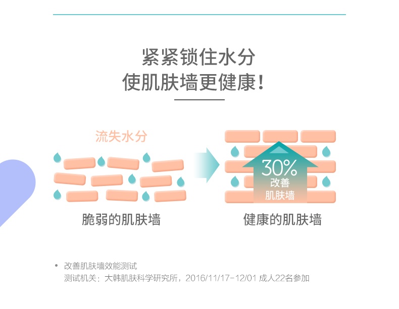 商品[国内直发] GOONGBE|宫中秘策润肤面霜180ml强保湿霜四季滋润水润护肤,价格¥155,第10张图片详细描述