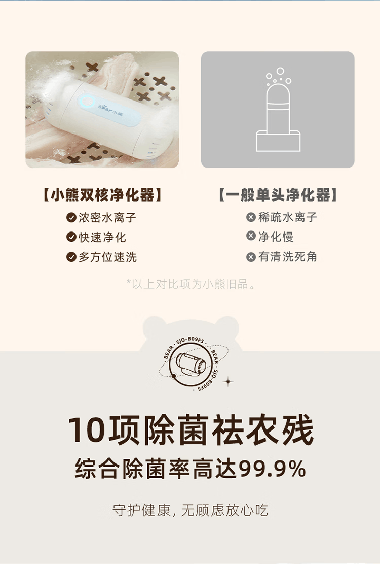 商品[国内直发] Bear|小熊（Bear）果蔬清洗机 家用洗菜机双核净化器水果蔬菜消毒神器食材灭菌去农残无线便携SJQ-B09F5,价格¥339,第7张图片详细描述