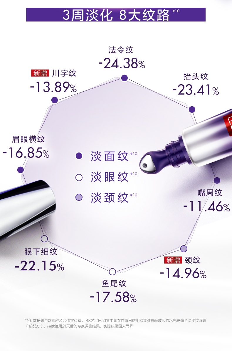 商品[国内直发] L'Oreal Paris|欧莱雅玻尿酸全新玻色因PRO紫熨斗全脸眼霜(第二代)按摩头30ml赠7.5ml*4支,价格¥288,第6张图片详细描述