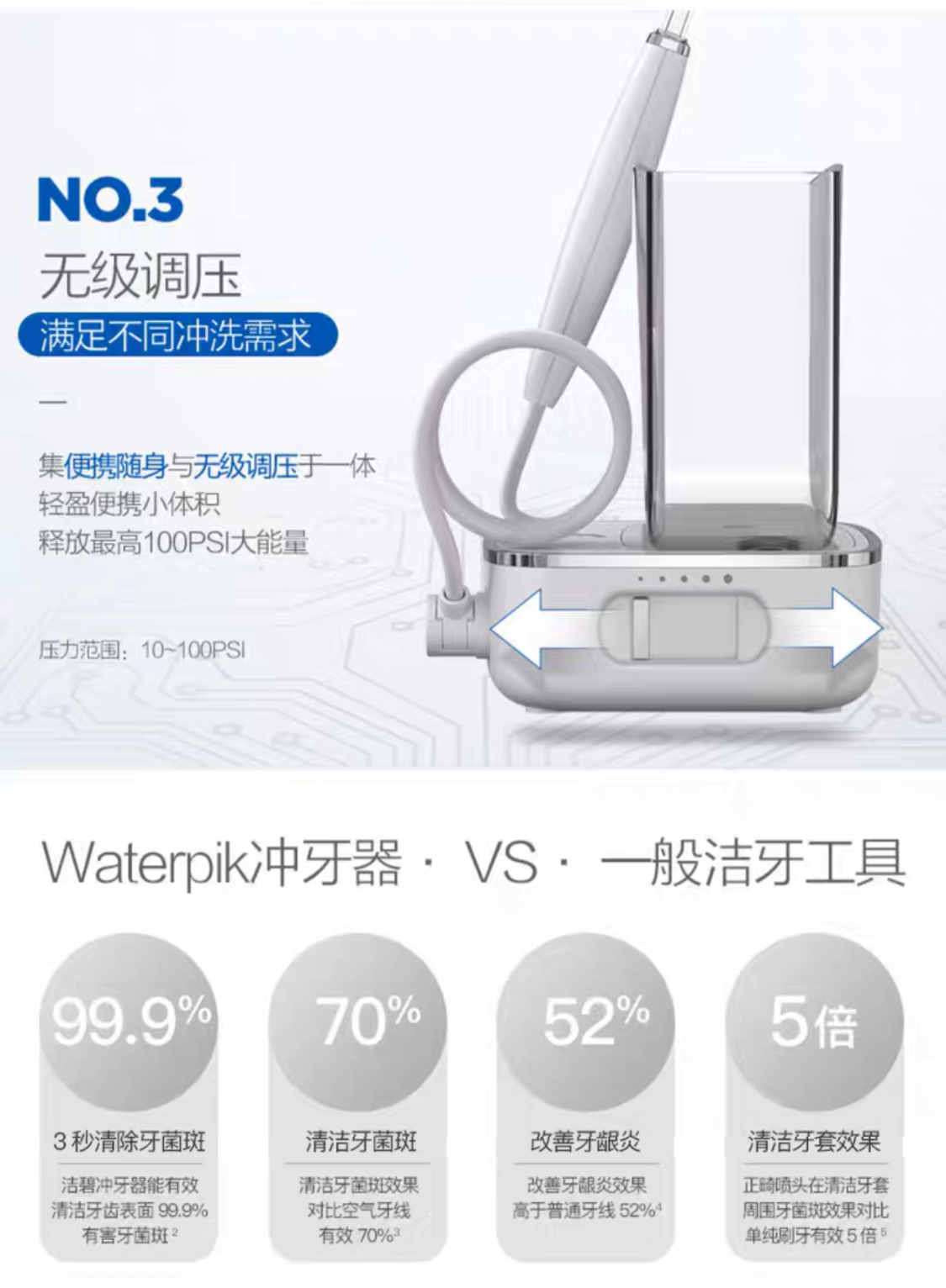 商品Waterpik|折叠便携洗牙器,价格¥975,第3张图片详细描述