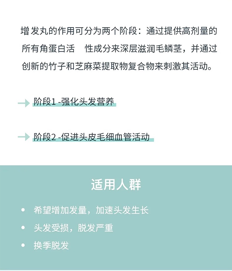 商品D-Lab|D-Lab内调生增发胶囊3月周期 168粒 养发防脱发强韧发丝,价格¥344,第3张图片详细描述