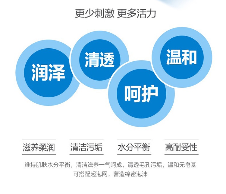 商品Uriage|Uriage依泉柔润滋养沐浴乳500ml 滋养抗敏,价格¥163,第2张图片详细描述