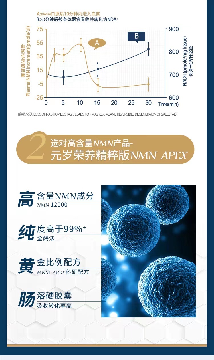 商品[国内直发] TIME NATURE|元岁荣养 NMN APEX 12000 99%+(ESSENCE)精粹版 NMN肠溶胶囊60粒 ,价格¥2054,第5张图片详细描述