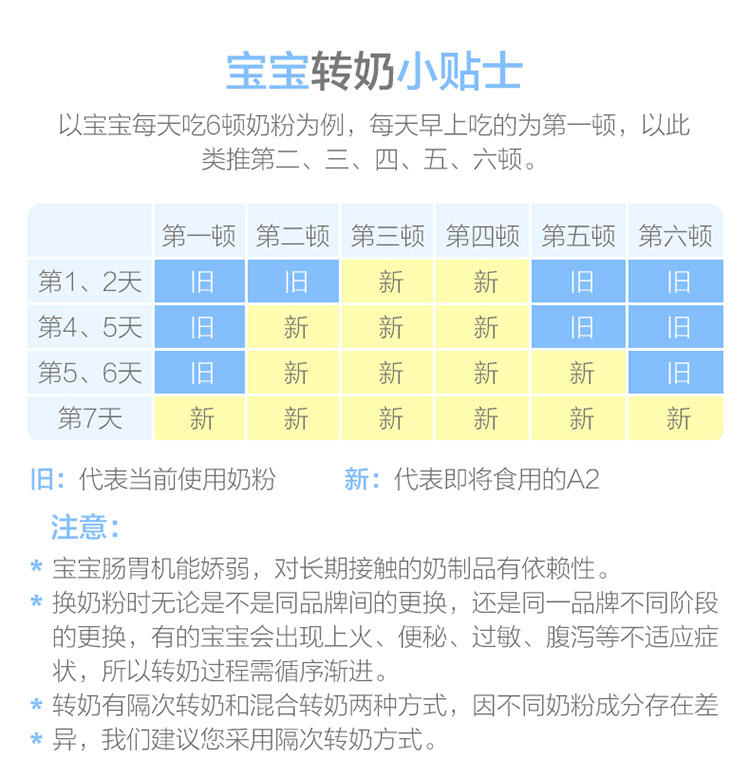 商品A2|澳洲a2白金装奶粉4段（3-6岁）900g/罐,价格¥282,第11张图片详细描述