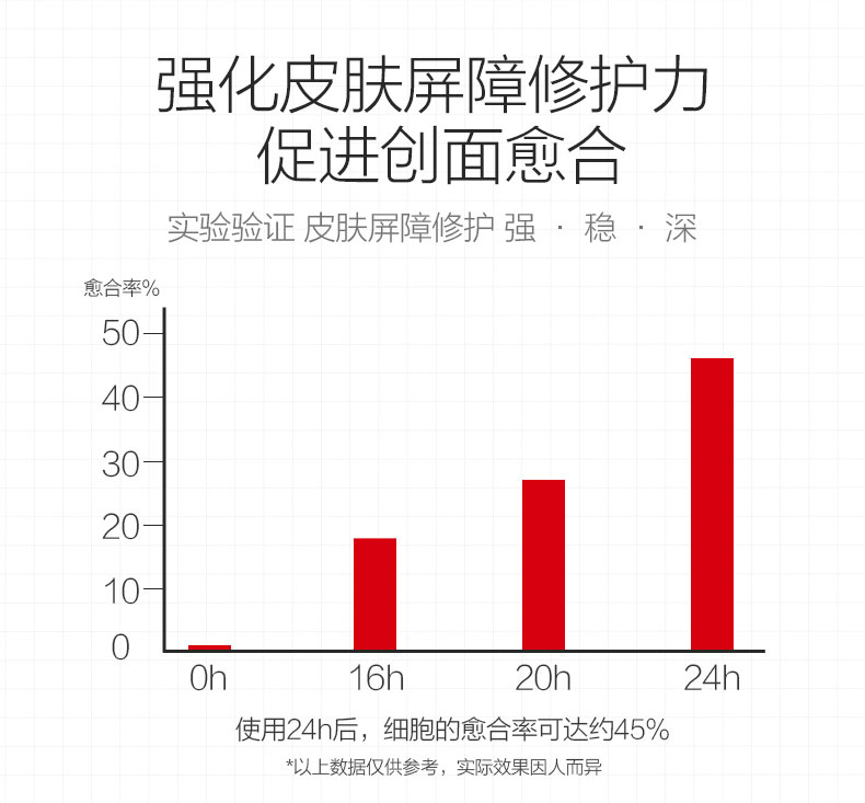 商品Winona|薇诺娜舒缓修护冻干面膜盒装6片改善泛红干痒玻尿酸保湿,价格¥183,第5张图片详细描述