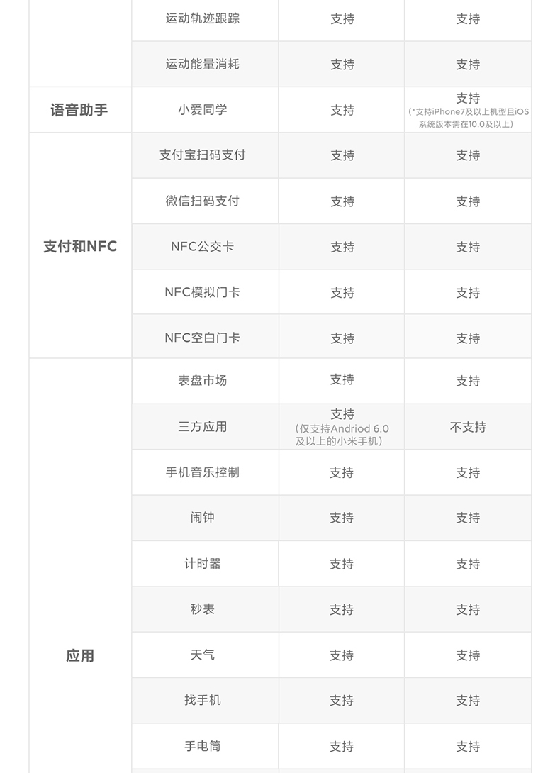 商品[国内直发] XIAOMI|小米智能手表Watch Color 2蓝牙通话双频GPS精准定位专业运动计步器血氧手环健康监测,价格¥1498,第25张图片详细描述