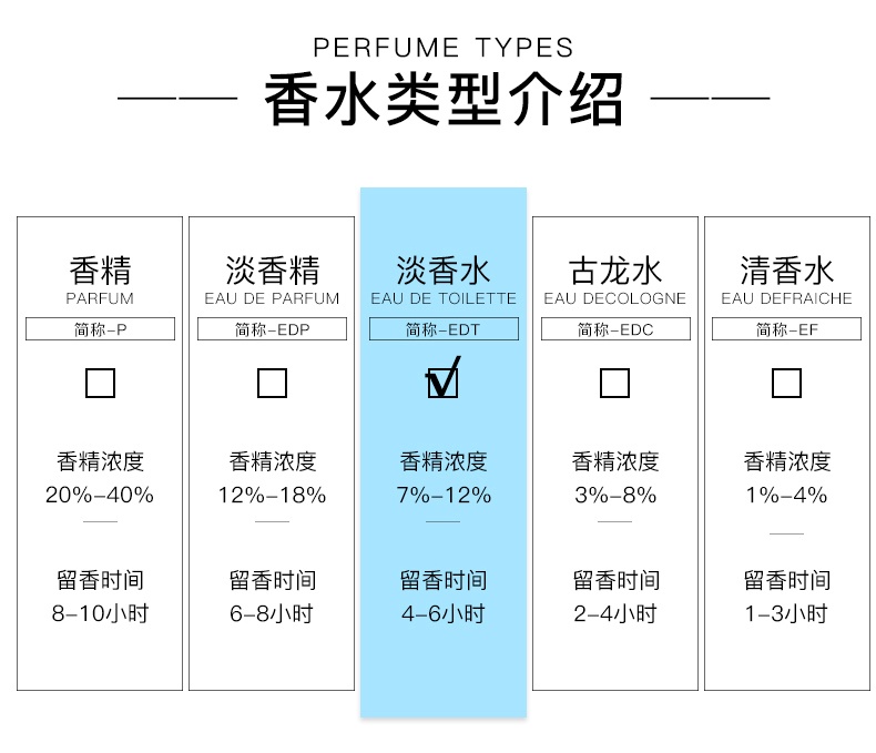 商品Versace|范思哲 经典同名男士淡香水馥奇香调 30/50/100ml 木质香调 持久清新,价格¥248,第5张图片详细描述