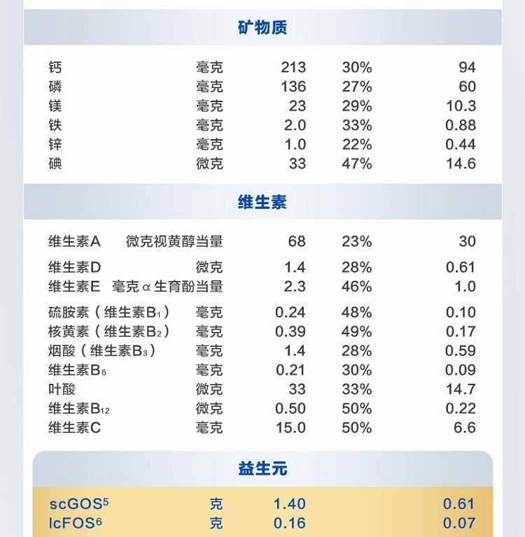 商品Aptamil|澳洲Aptamil爱他美金装4段婴幼儿奶粉(2岁以上) 900g/罐,价格¥229,第4张图片详细描述
