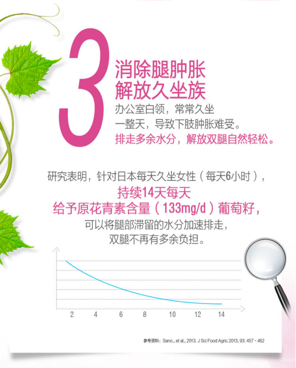 商品Swisse|葡萄籽精华片 300粒,价格¥210,第11张图片详细描述