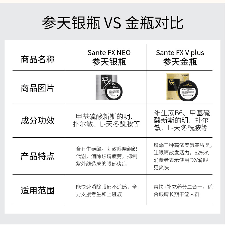 商品santen|日本参天FX V+金装眼药水12ml ,价格¥88,第7张图片详细描述