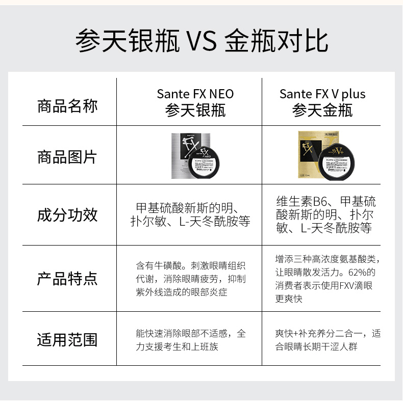 商品santen|日本参天FX V+金装眼药水12ml ,价格¥87,第9张图片详细描述