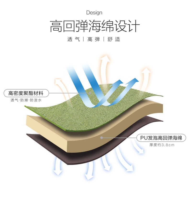 商品[国内直发] MobiGarden|户外露营自动充气地垫单人加宽加厚自带枕头折叠防潮垫MJ,价格¥163,第15张图片详细描述