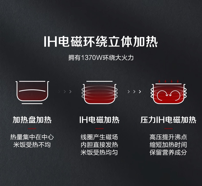 商品[国内直发] Panasonic|Panasonic/松下SR-PE401-K高压力IH电饭煲4L/5L家用智能电饭锅3-4-5-6-8人,价格¥1827,第12张图片详细描述