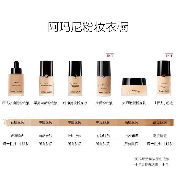 商品Giorgio Armani|Giorgio Armani阿玛尼 大师粉底液 造型紧颜粉底液30ml #2/#3/#4,价格¥409,第9张图片详细描述