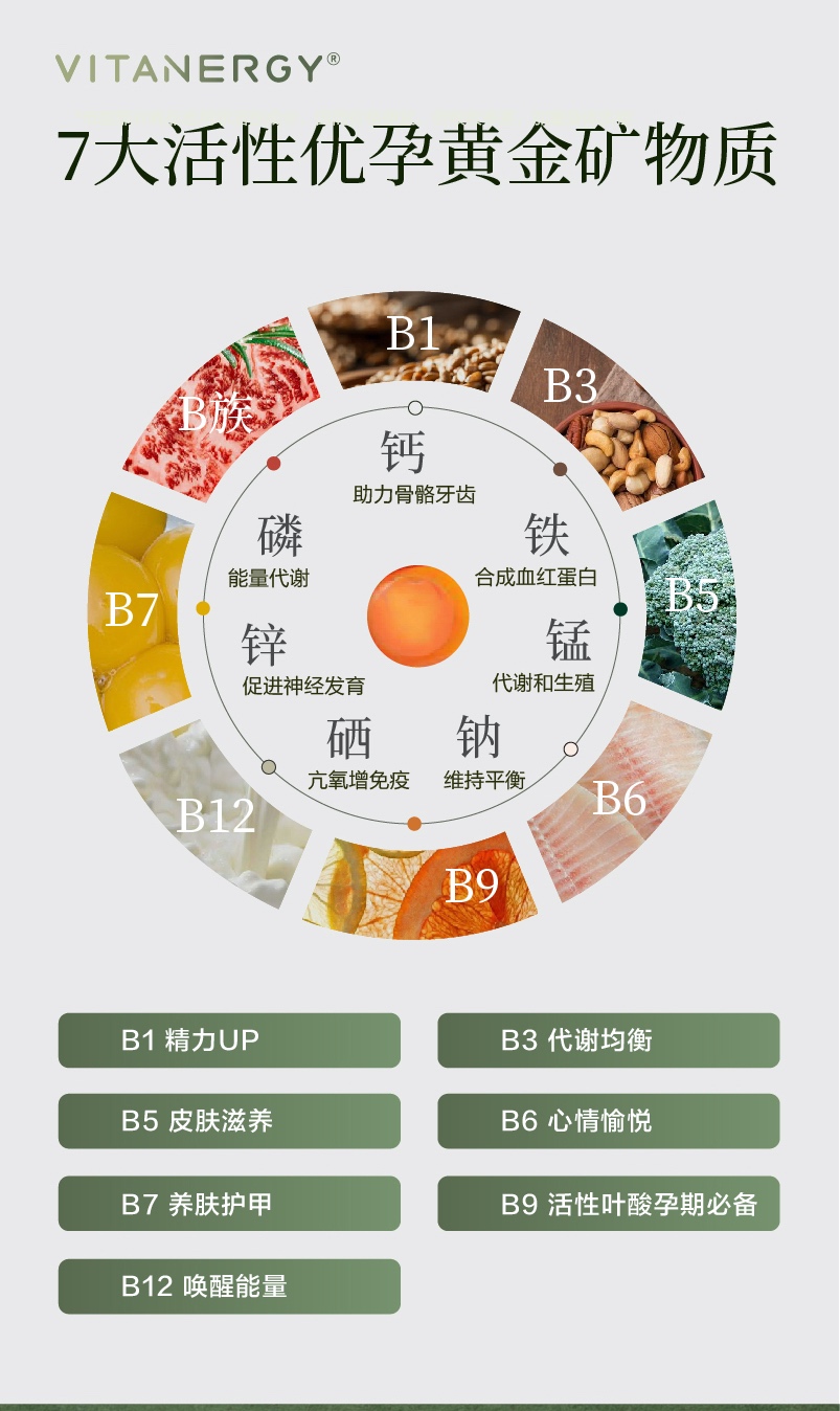 商品[国内直发] Vitanergy|【2026年7月】加拿大Vitanergy维生能复合维生素B族活性叶酸软糖 健康孕育，备孕不反胃| VITANERGY—vitamin B complex GUMMIES WITH FOLATE,价格¥192,第8张图片详细描述