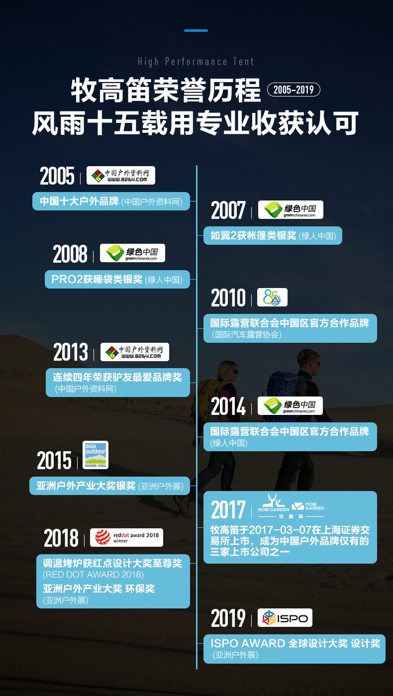商品[国内直发] MobiGarden|自驾户外休闲露营防暴雨防风2-3人旅游露营野营便携带门厅晴日帐篷,价格¥377,第32张图片详细描述