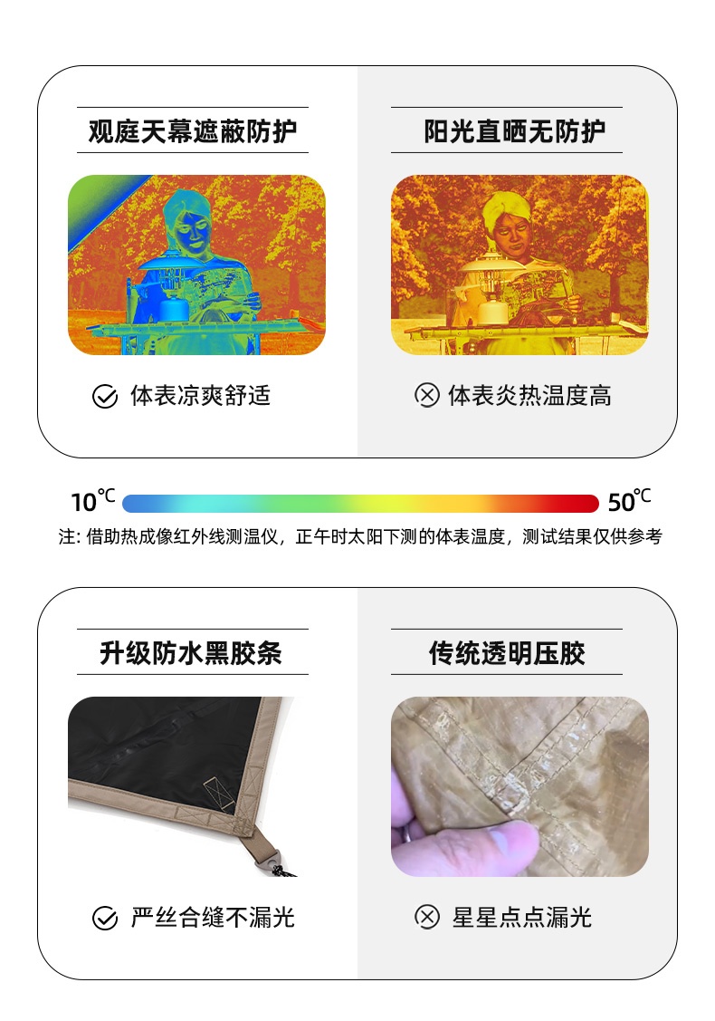 商��品[国内直发] MobiGarden|黑胶天幕户外露营防雨防紫外线大尺寸隧道式牛津观庭,价格¥899,第24张图片详细描述