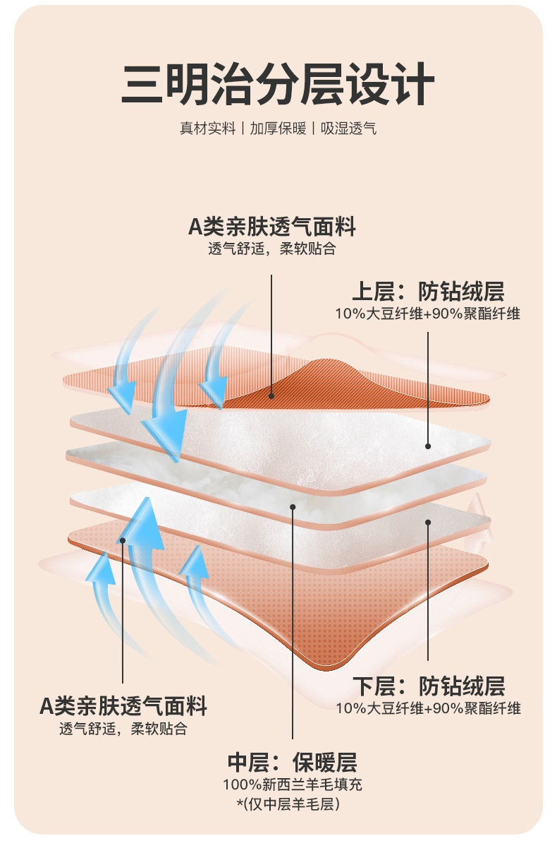 商品[国内直发] GLENVINTEN|格岚云顿新西兰纯羊毛被A类抗菌纯羊毛被芯秋冬被冬季保暖被子家庭双人星空灰,价格¥410,第5张图片详细描述