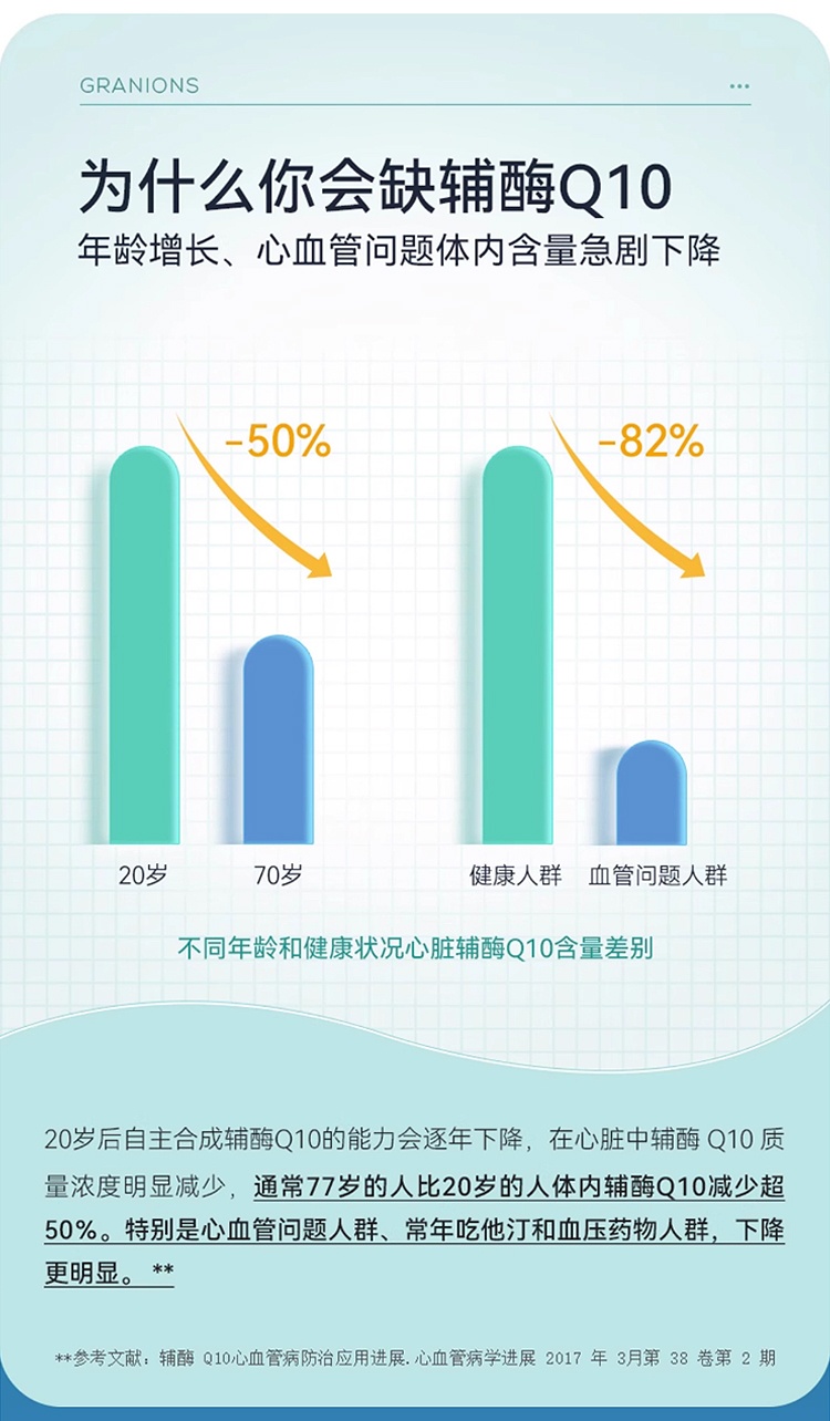 商品Granions|格兰宁高浓度辅酶Q10软胶囊 30粒 心肌保护血管健康,价格¥209,第16张图片详细描述