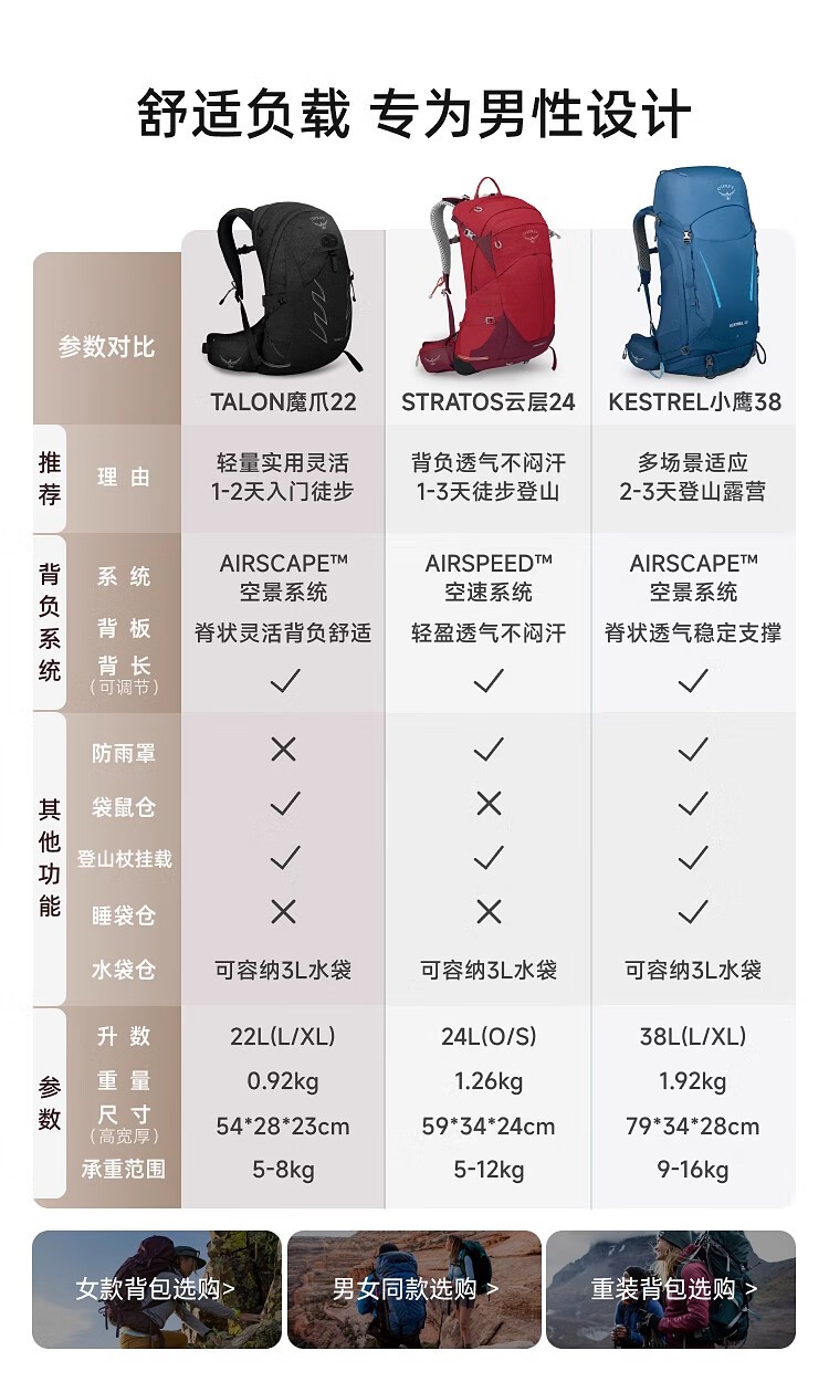 商品[国内直发] Osprey|OSPREY 小鹰Kestrel 38L/48L/58L/68L登山包 专业男款双肩背包 徒步大容量旅行包 黑色/卡其绿/蓝色,价格¥1940,第1张图片详细描述