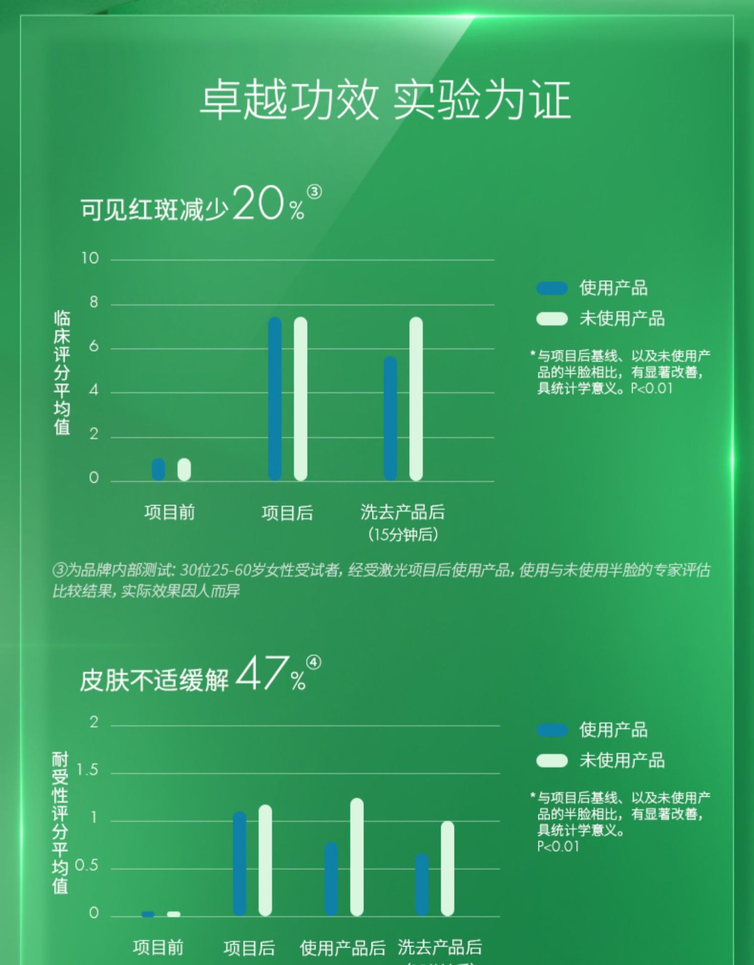 商品SkinCeuticals|修丽可色修精华面膜 杜克植萃修舒缓泛红清爽,价格¥466,第4张图片详细描述