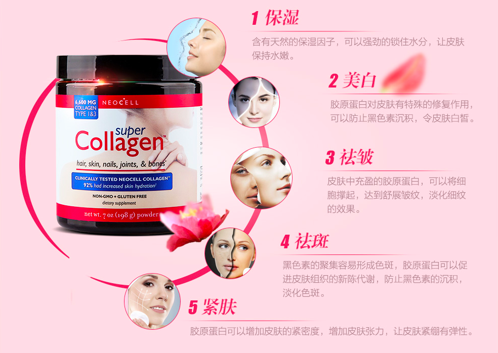 商品NeoCell|NEOCELL 1 & 3 型 水解胶原蛋白粉,价格¥113,第3张图片详细描述