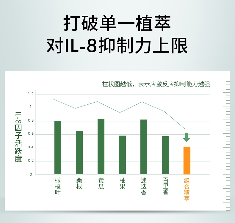 商品SkinCeuticals|修丽可杜克色修phyto植萃 保湿补水舒缓修护精华,价格¥413,第8张图片详细描述