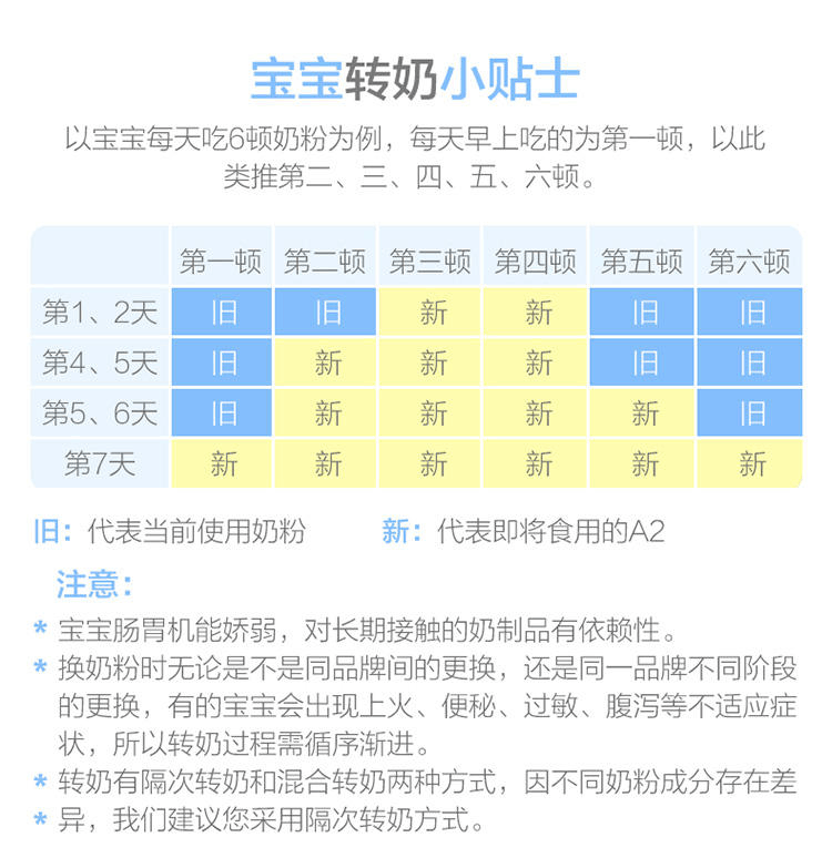 商品A2|澳洲a2白金装奶粉3段（1-3岁）900g/罐,价格¥330,第14张图片详细描述