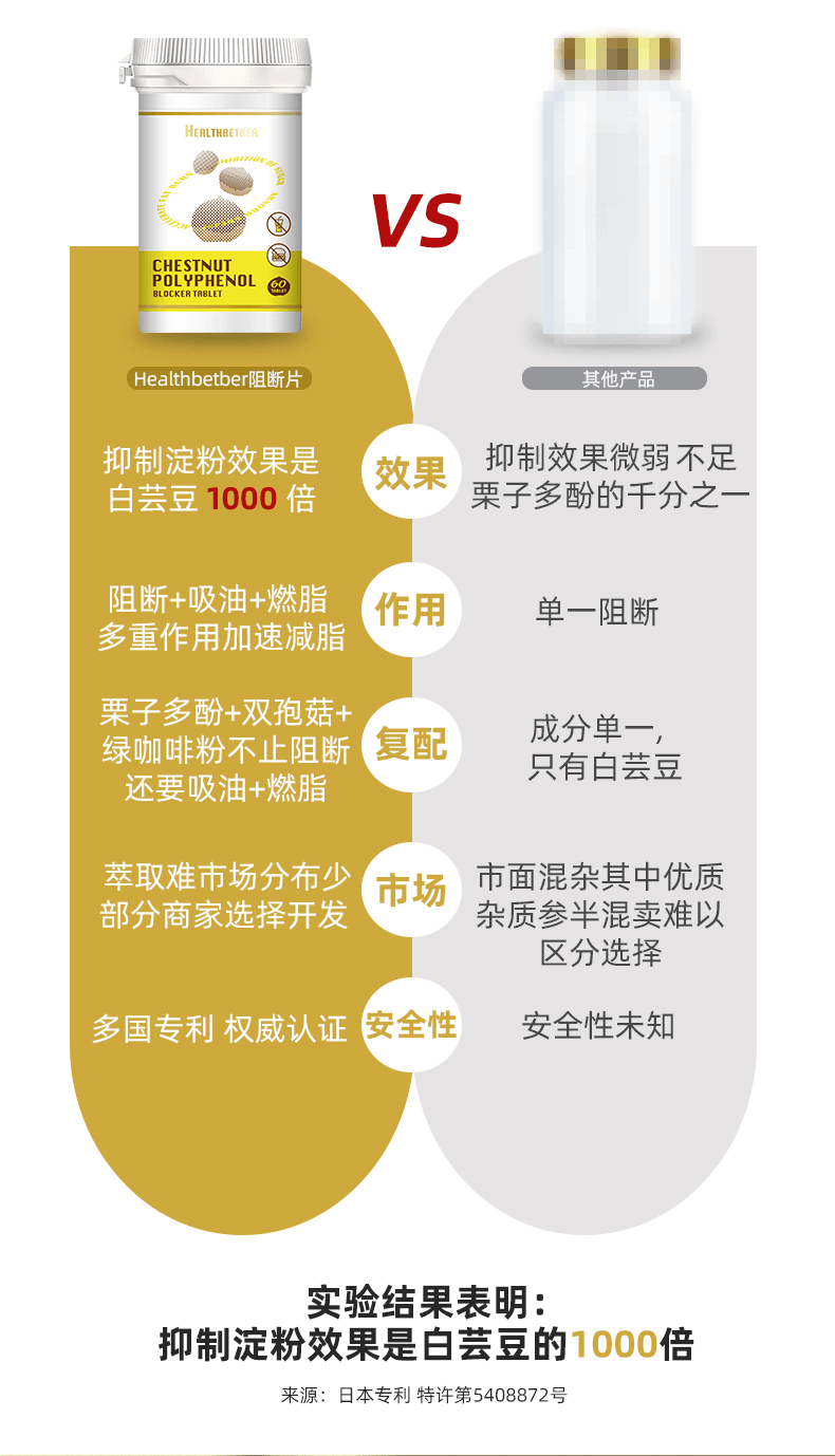 商品Healthbetber|Healthbetber栗子多酚阻断片60粒,价格¥207,第7张图片详细描述