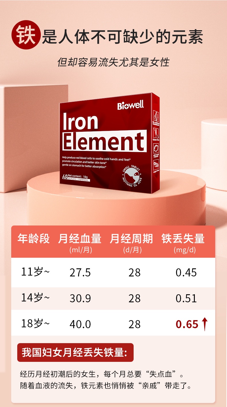商品[国内直发] Biowell|【保税直发】进口铁元素剂片富铁养气血吸收强女性孕妇产妇孕期补气血 60粒/盒,价格¥282,第3张图片详细描述