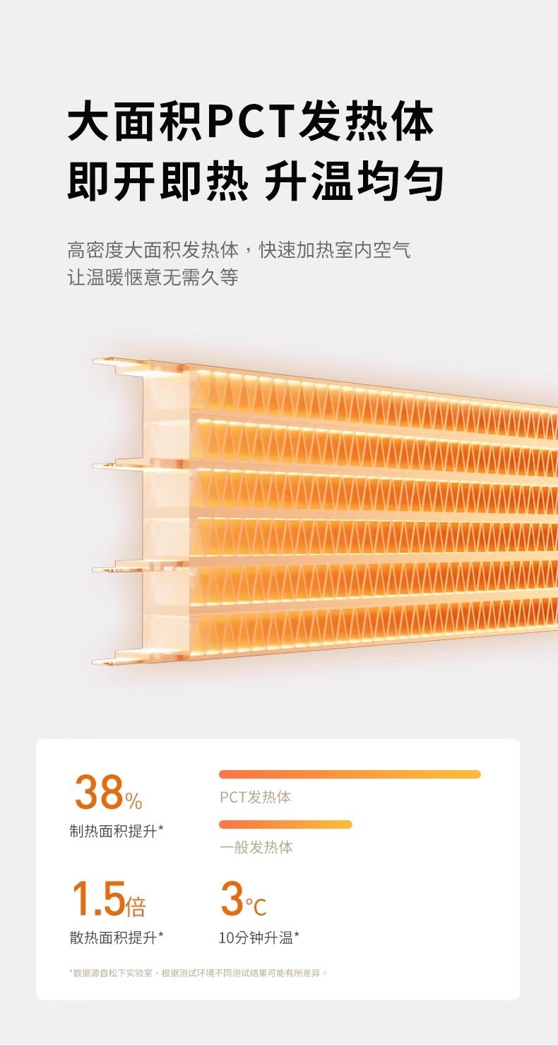商品[国内直发] Panasonic|松下暖风机DS-P1859CW取暖神器热风机速热电暖气取暖器家用烤火炉,价格¥1438,第5张图片详细描述